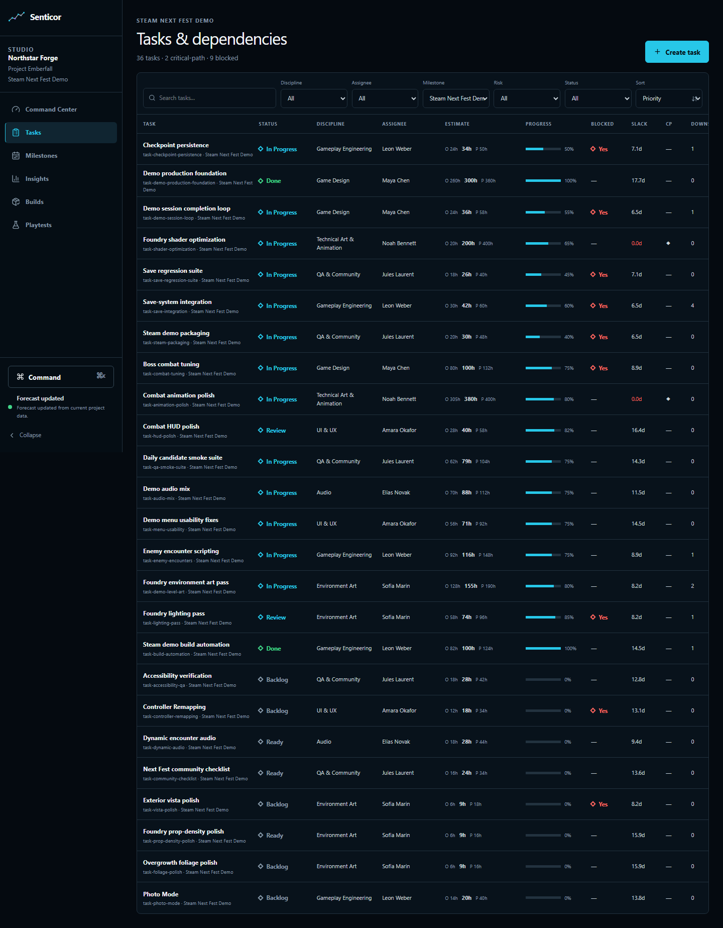 RoDevs image